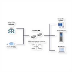 Exsys PC adaptér EXSYS EX-1321-4K USB 3.0 zu Ethernet 1Gi 0 cm