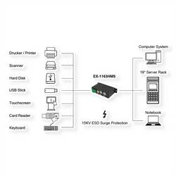 Exsys EXSYS - USB 2.0 Hub 4-Port extern Din-Rail Kit USB Hub černá