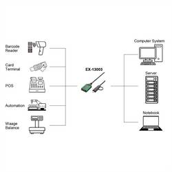 Exsys PC kabel EXSYS GmbH USB zu 1S Seriell RS-232/422/485/TTL Kabel mit Terminal Block, 1.0 m 1.00 m