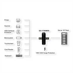 Exsys EXSYS - USB 2.0 HubÜberspannungsch. 15KV ESDÜberspannungss. inkl USB Hub černá