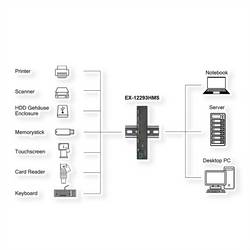 Exsys EXSYS - EX-12293HMS 4 Port USB 3.2 Metall Hub 3x C- und 1x A - Digital/Daten USB Hub černá