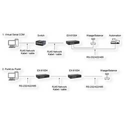 Exsys EX-61004 EXSYS EX-61004 Ethernet zu 4 x Seriell R sériový server pro konzole