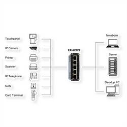 Exsys EX-62020 EXSYS - EX-62020 5-Port Indust. Ethernet Switch - Switch - 0,1 Gbps síťový switch