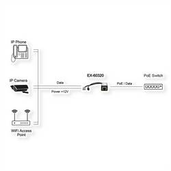 Exsys EX-60320 EX-60320 PoE splitter