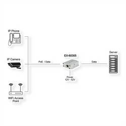 Exsys EX-60305 Switch PoE injektor