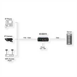 Exsys EX-60315 Switch PoE injektor