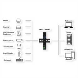 Exsys USB-Hub USB Hub černá