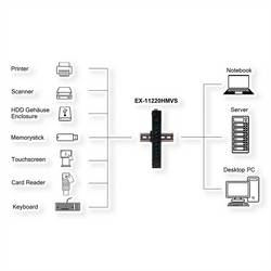 Exsys USB-Hub USB Hub černá