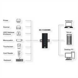 Exsys USB-Hub USB Hub černá
