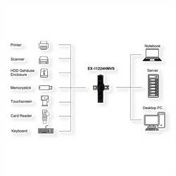 Exsys Sonstiges USB-Gerät USB Hub černá