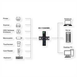 Exsys USB-Hub USB Hub černá