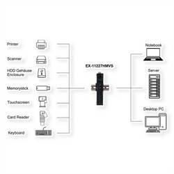 Exsys Sonstiges USB-Gerät USB Hub černá