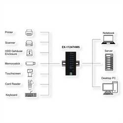 Exsys USB-Hub USB Hub černá