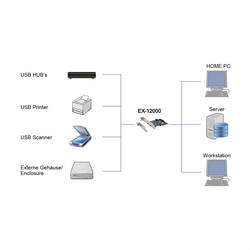 Exsys EXSYS EX-12000, PCIe, USB 3.2 Gen 2 (3.1 Gen 2) PCI karta