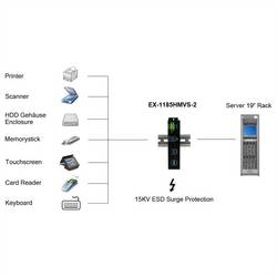 Exsys Exsys EX-1185HMVS-2 - Hub - 4 x USB 3.2 Gen 1 USB Hub černá