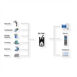 Exsys PC kabel EXSYS EX-1346 USB 2.0 zu 1S x Serielle S 1.80 m