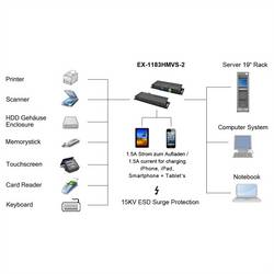 Exsys EXSYS EX-1526HMVS 16-Port USB 3.2 Gen1 M USB Hub černá