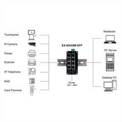 Exsys EX-62035M-SFP EX-62035M-SFP síťový switch 10 / 100 / 1000 MBit/s