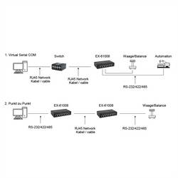 Exsys EX-61008 EXSYS - EX-61008 Ethernet zu 8s x RS-232/422/485 - - RS-232 - Ethernet - RS-232 sériový server pro konzole