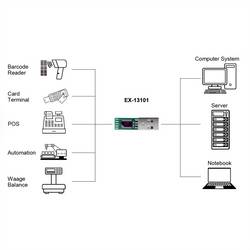Exsys PC kabel EXSYS - EX-13101 USB zu 1S Seriell RS-232 Konverter-Board FTDI Chipsatz - Kabel 1.00 m