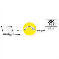 Roline TV, monitor kabel 0.23 m