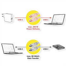 Roline USB kabel USB 4.0 USB-C ® zástrčka, USB-C ® zástrčka 0.50 m černá stíněný 11.02.9095