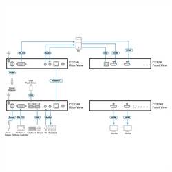 ATEN ATEN CE824 USB-HDMI-Dual-View-HDBase 2.0 KVM prodlužovač