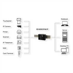 Exsys EX-62021PoE-P EXSYS EX-62021PoE-P 5-Port Industrial Gi síťový switch
