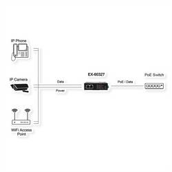 Exsys EX-60327 EXSYS EX-60327 Industrieller PoE++ Split PoE splitter