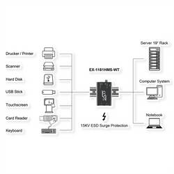 Exsys EXSYS GmbH Kleinster 4-Port USB 3.2 Gen 1 Metall HUB, 15KV ESD Schutz, -40°C bis USB Hub černá