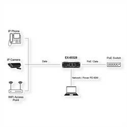 Exsys EX-60328 EXSYS - PoE Splitter EX-60328 - Switch - 1 Gbps PoE splitter