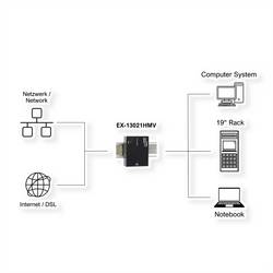 Exsys PC adaptér EXSYS EX-13021HMV USB 3.2 zu Ethernet 1G 0 mm