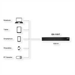Exsys EXSYS - EX-11017 16-Port Ladestation - 65.000 W - USB Typ C EX-11017 Rozbočovač, 1 ks