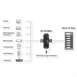 Exsys EXSYS - USB 3.2 Gen1 Hub 7-Port 7xC Anschluss ink.USB-Kabel Din-Rail - Kabel USB Hub černá