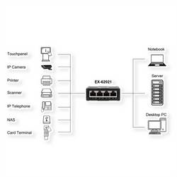 Exsys EX-62021 EX-62021 síťový switch 10 / 100 / 1000 MBit/s