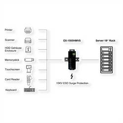 Exsys EXSYS - USB 3.2 Gen 1 Hub 4-Port extern managed inkl.Kabel - Kabel USB Hub černá
