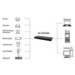 Exsys EXSYS - EX-12276HMS USB 3.2 Gen 2 Hub 16 x USB-C Anschlüsse 120W USB Hub černá