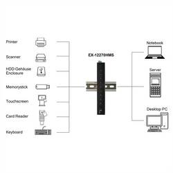 Exsys EXSYS - EX-12270HMS USB 3.2 Gen 2 HUB 10x C-Anschlüsse USB Hub černá