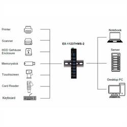 Exsys EXSYS - EX EX-11237HMS-2 - USB 3.0 Industrie-Hub 15 kV ESD Tisch Wand USB Hub černá