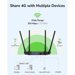 cudy CUDY LT400 N300 Wi-Fi 4G LTE Router Cat4 router Integrovaný modem: LTE, 2.4 GHz, 300 MBit/s