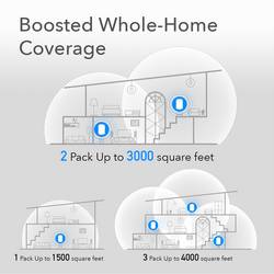cudy M1200(1-Pack) WIRELESS LAN REPETIDOR CUDY M1200 EXTENSOR MESH smíšená síť