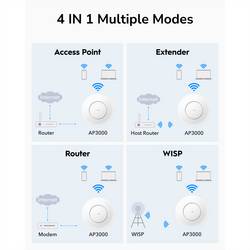 cudy AP3000 Cudy AP3000 punto accesso WLAN 2976 Mbit/s Bianco Supporto Power over Ethernet ( Wi-Fi přístupový bod 3000 MBit/s