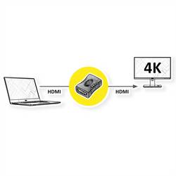 Secomp S3220 HDMI prodlužovací kabel černá 4K UHD