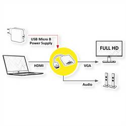 Secomp S3210 HDMI kabelový adaptér černá 0.23 m