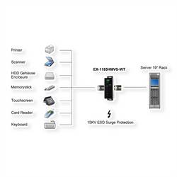 Exsys USB-Hub USB Hub černá