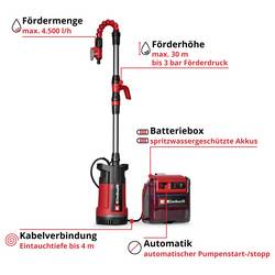 Einhell 4181620 GE-PP 36 RB-A Li-Solo PXC Aku čerpadlo 4500 l/h 30 m