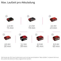 Einhell 4181620 GE-PP 36 RB-A Li-Solo PXC Aku čerpadlo 4500 l/h 30 m