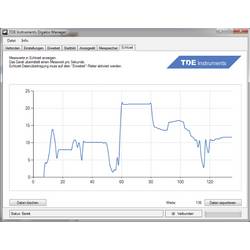 TDE Instruments Digalox DPM72-AVP digitální panelový měřič