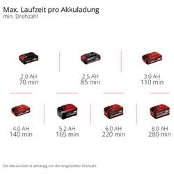 Einhell 3424070 GE-CC 18/110 Li E-Solo akumulátorový čistič spár Nylon, ocel