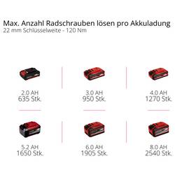 Einhell Professional TP-CW 18/260-C Li BL - Solo, 4510090 aku rázový utahovák, 260 Nm, 18 V, 2.5 Ah, Li-Ion, bezkartáčové, bez akumulátoru, bez nabíječky